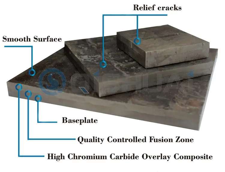 Shandong Qishuai Wear-Resistant Equipment Co., Ltd. แผ่นสึกหรอโครเมียมคาร์ไบด์: ใช้กันอย่างแพร่หลายในหลายอุตสาหกรรม มอบมูลค่าที่ประหยัดต้นทุนให้กับลูกค้าทั่วโลก